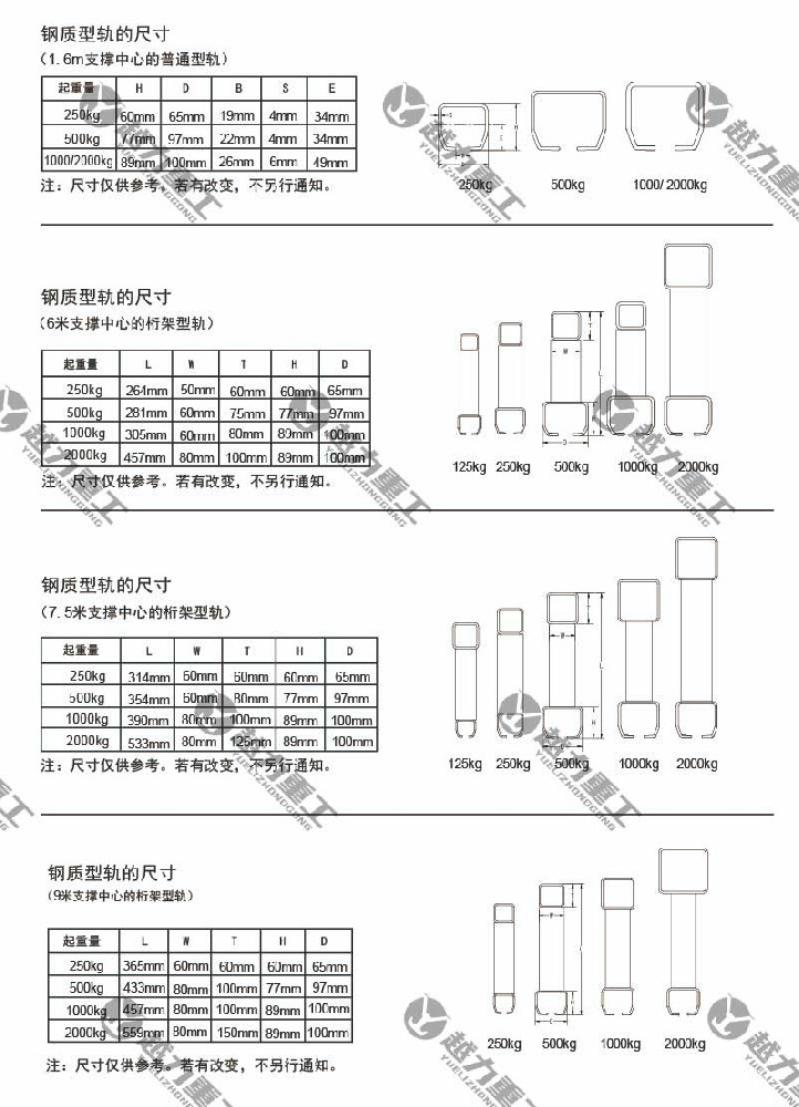 KBK剛性軌道技術參數(shù)